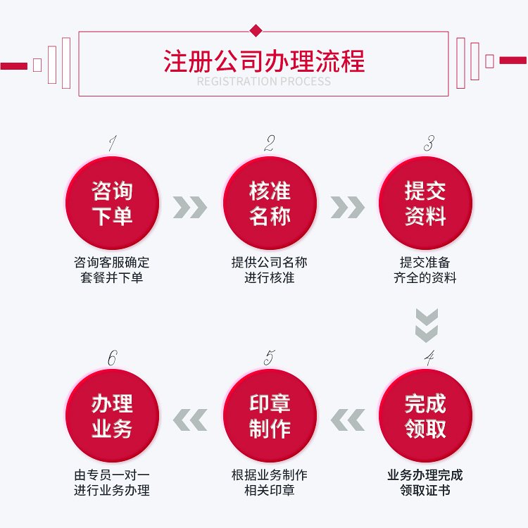 一站式解決方案 廣州代理注冊(cè)公司與地址掛靠服務(wù)全解析