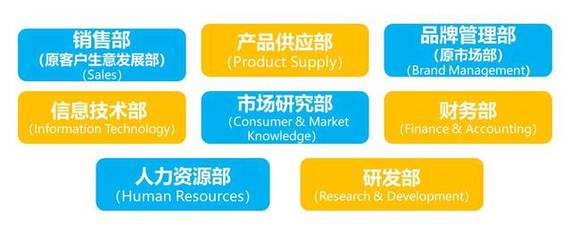 寶潔校招倒計時 揭秘品牌管理崗——高薪高發展背后的職業藍圖